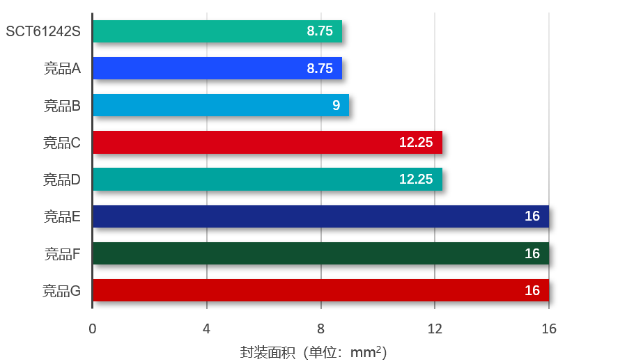 图表, 条形图

AI 生成的内容可能不正确。。。。。。