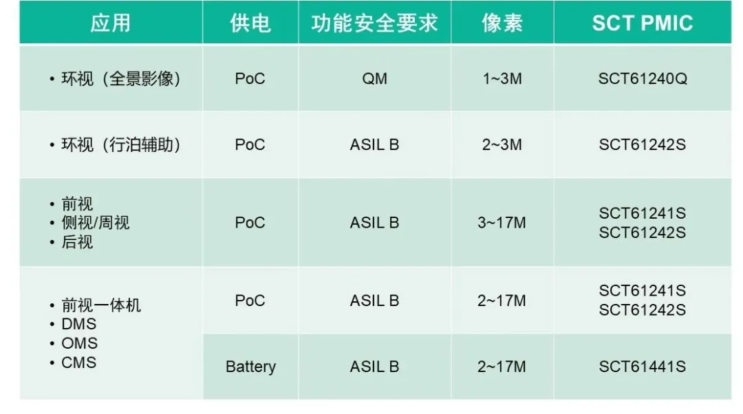 表格

AI 生成的内容可能不正确。。。。。。